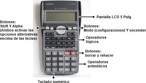 Image result for analisis morfologico de una calculadora